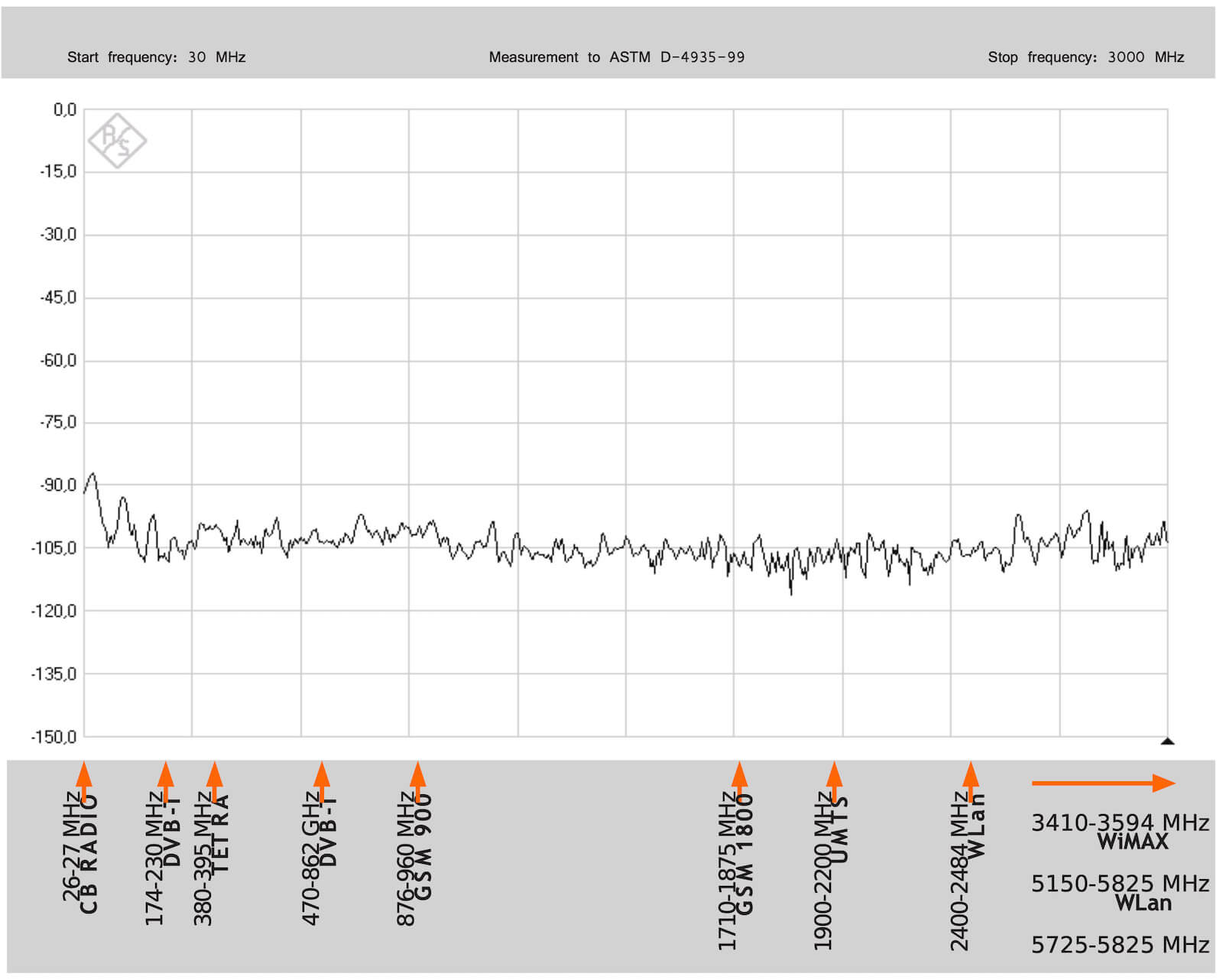 Bevizsgált árnyékolási hatékonyság
